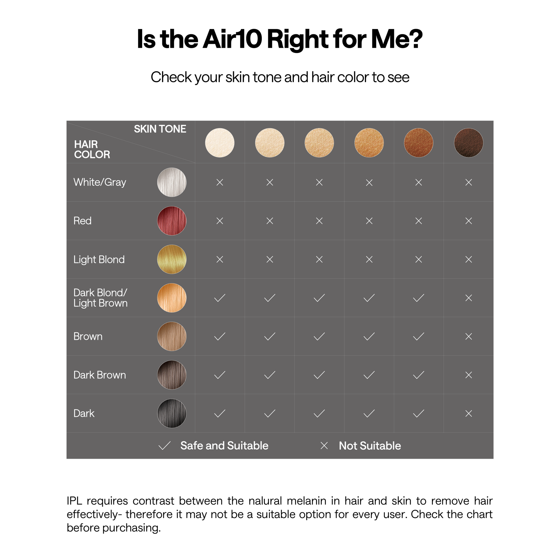 Ulike Air 10 - IPL Hair Removal Device